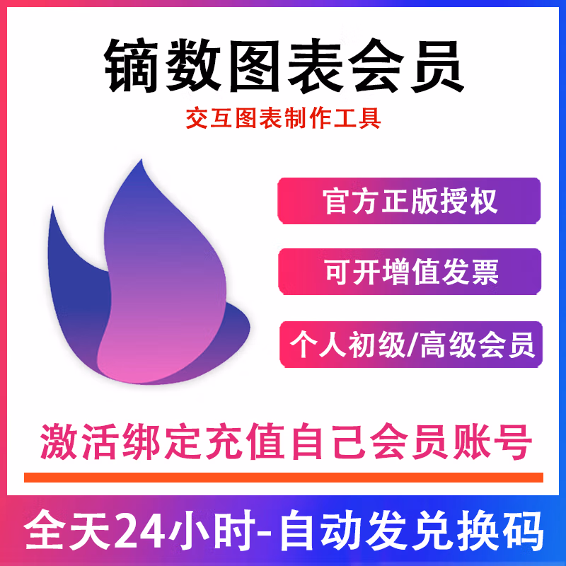 【卡密兑换】镝数图表初级VIP会员『1个月』限价24.9元